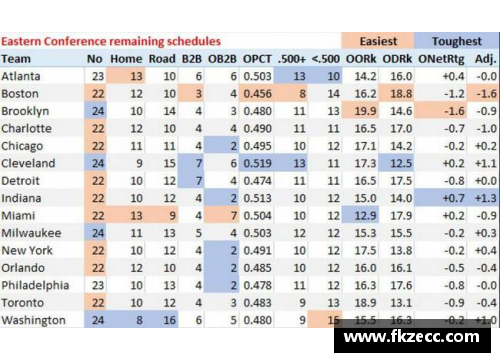 NBA赛程详解：全面解析球队对战安排和比赛时间表